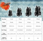 Hygger quick water change pump ready for use