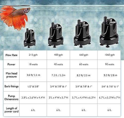 Hygger quick water change pump ready for use