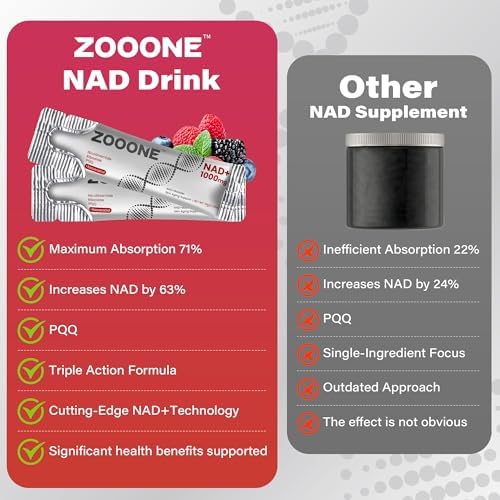 Top view of Zooone NAD+ liquid supplement box packaging