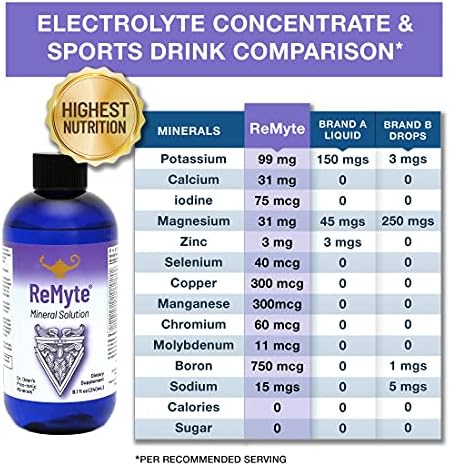 RnA ReSet ReMyte mineral liquid solution bottle displayed on a clean background.