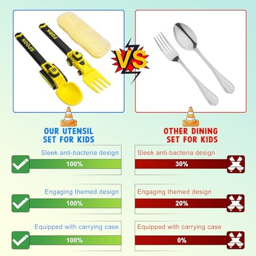 Ergonomic BPA-free plastic fork and spoon for toddlers