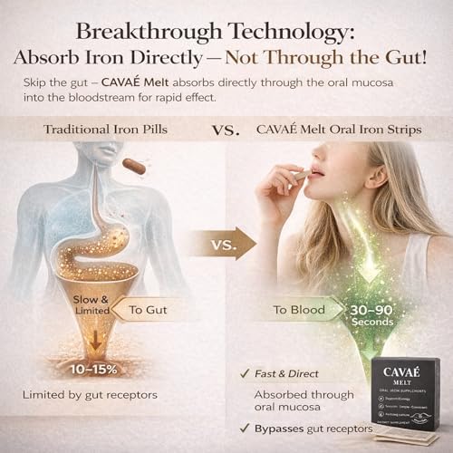 Fast melting non-heme iron and folate strips for hemoglobin building