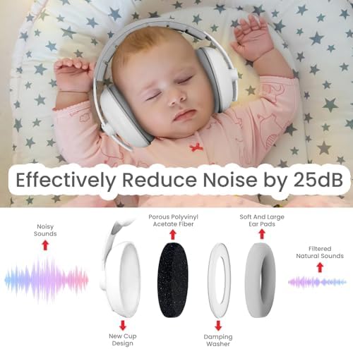 Plantureco infant ear muffs side profile showing adjustable headband
