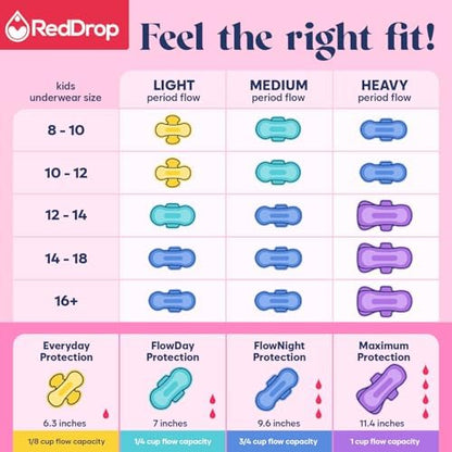 Educational period tracker and stickers included in the RedDrop 76 piece set.