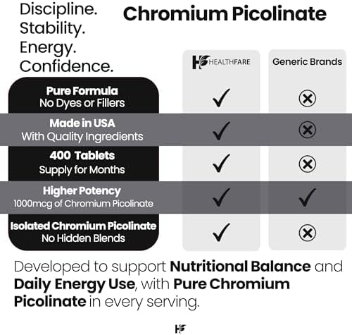 Side view of HealthFare Chromium Picolinate 400 tablets highlighting the non-GMO and gluten-free badges.