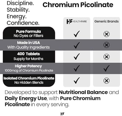 Side view of HealthFare Chromium Picolinate 400 tablets highlighting the non-GMO and gluten-free badges.