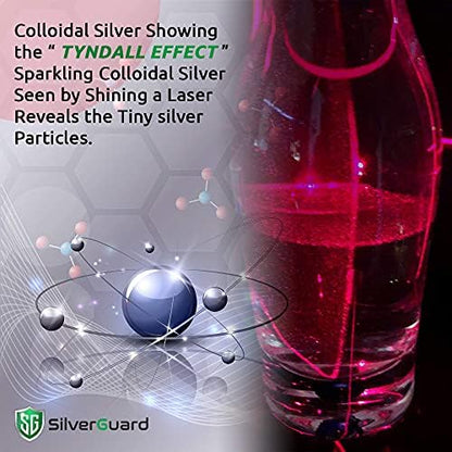 SilverGuard colloidal silver water liquid solution premium ingredients list view