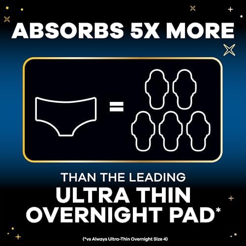 Always ZZZ period underwear packaging showing absorbency features