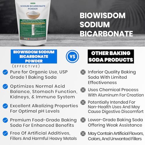 BioWisdom food grade sodium bicarbonate antacid supplement for organic use.