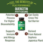 Peak Performance Quercetin Phytosome bottle back label with supplement facts