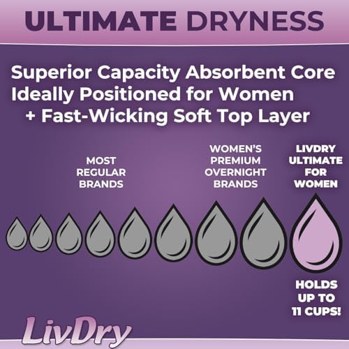 LivDry Extra Large incontinence underwear for women showing the cloth-like stretch panels and floral print design