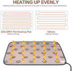 Dual MET and UL certified dog electric mat demonstrating the reinforced steel wire protection tube.