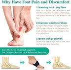 Unisex orthotic arch wrap for plantar fasciitis relief and flat feet support.