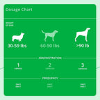 Dechra pet skin and coat health veterinary supplement label detailing EPA and DHA levels