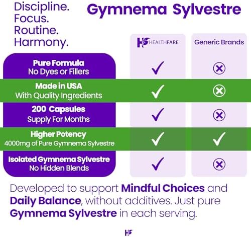 Side view of HealthFare Gymnema Sylvestre 4000mg bottle indicating non-GMO and gluten-free seals
