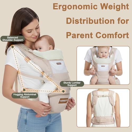 Adjustable padded shoulder straps and lumbar support on Luollabytel carrier