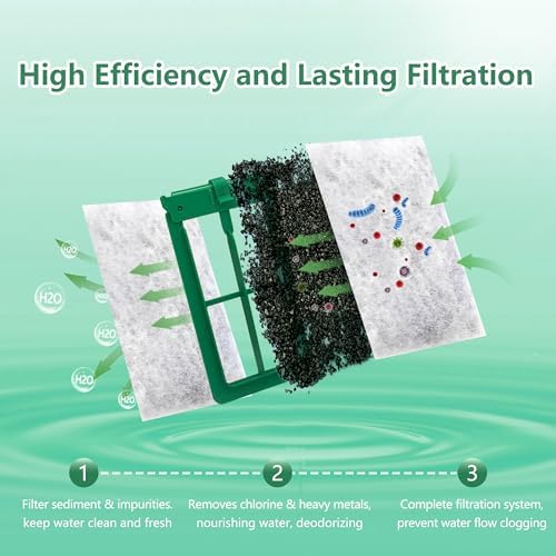 Six count pack of pewyoke medium aquarium filter cartridges for multi pack value