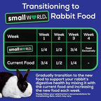 Ten pound Small World rabbit food bag back label