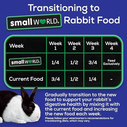 Small World adult rabbit food ingredients list and vitamins fortification info layout.
