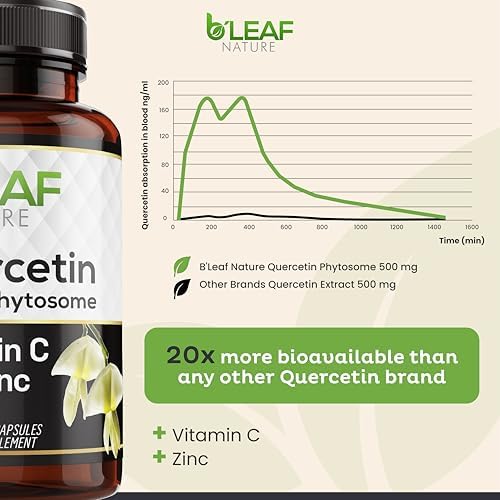 B'Leaf Nature Quercetin Phytosome daily serving size illustration