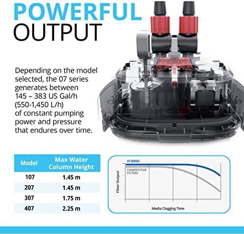 Fluval 407 aquarium water filter top view with AquaStop valves connected