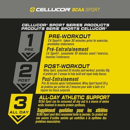 Cellucor BCAA Sport NSF Certified for Sport logo and hydration benefits