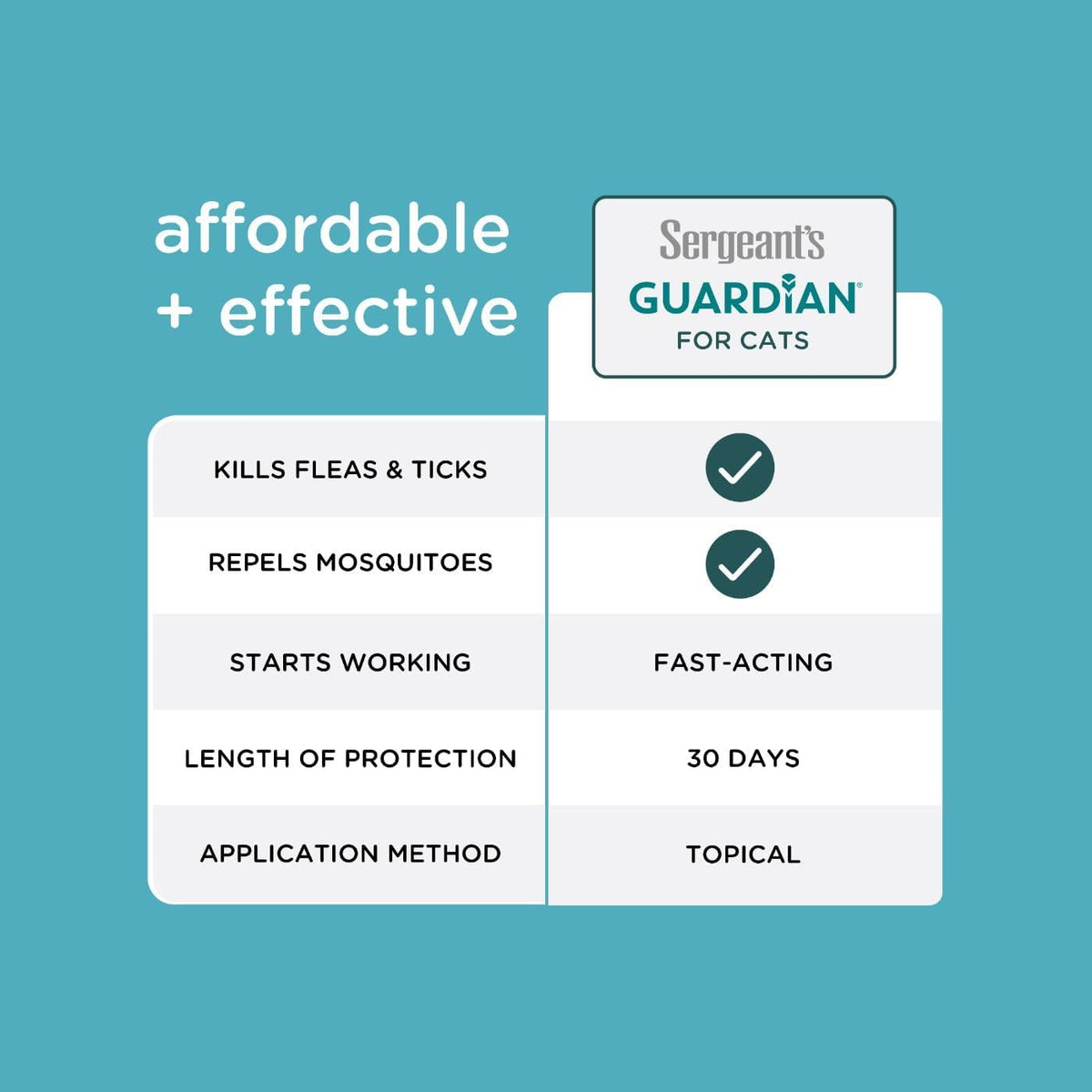 Etofenprox active ingredient information on Sergeant's flea medicine packaging