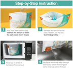 Instructional graphic for microwave steam sterilization