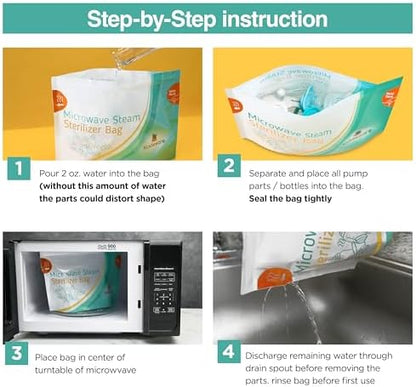 Instructional graphic for microwave steam sterilization