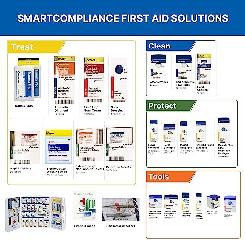 First Aid Only 245 piece kit showing bandages and medications in labeled compartments.