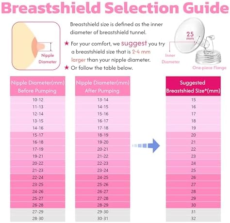 Difking closed system backflow protectors and silicone diaphragms for breast pump accessories.