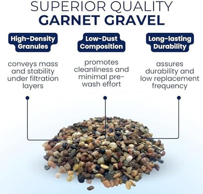 Garnet gravel media for backwashing water conditioner tanks