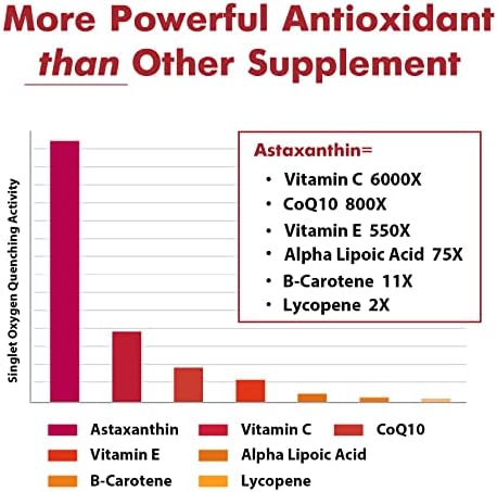 Osasuna Liposomal Astaxanthin nutritional information label