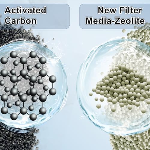 Driamor compatible PF10 power filter cartridge replacement pack highlighting high density floss.