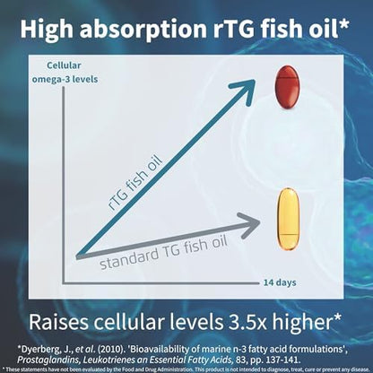 Igennus premium fish oil softgels displaying the lemon flavor and astaxanthin infusion
