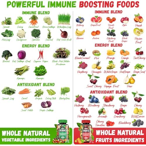 Forent fruit and vegetable capsules ingredient list panel