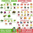 Forent fruit and vegetable capsules ingredient list panel