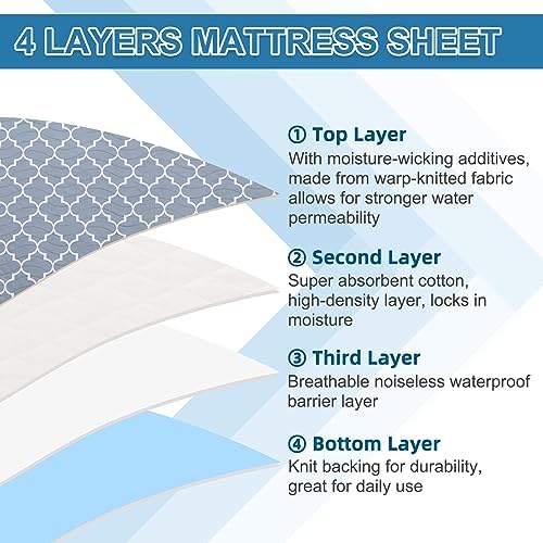 Outcreator mattress protector showing tuck-in side wings