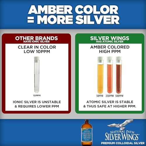 Natural Path Silver Wings extra strength liquid mineral side profile
