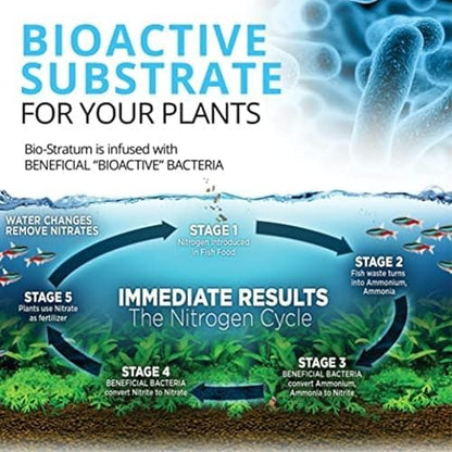 Fluval Bio Stratum bag 4.4 pounds packaging design