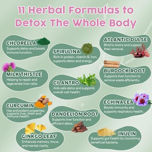 Side panel view of Molorik Pure herbal detox liquid showcasing gut health benefits