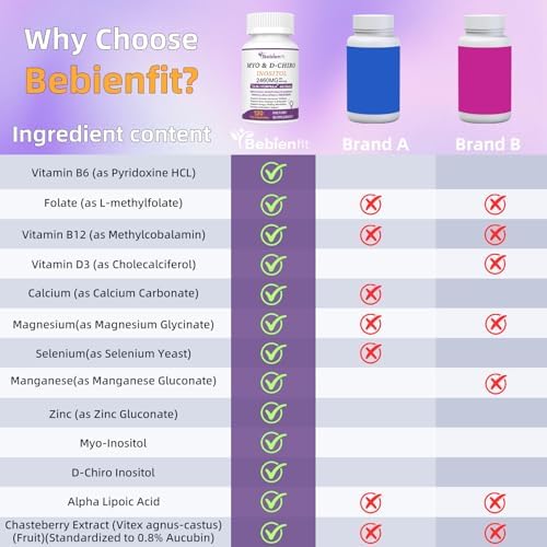 Bebien Fit alpha lipoic acid and magnesium complex for women's cycle comfort