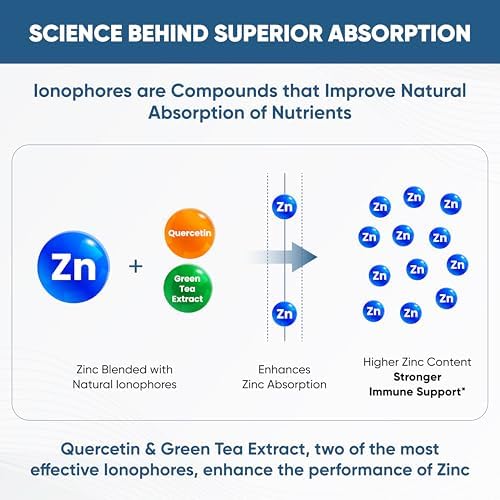 Sandhu's Zinc Quercetin 60 vegetarian capsules packaging showing natural ionophores ingredient details.