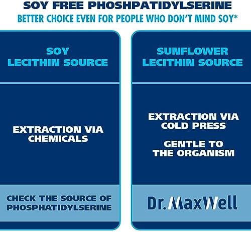 Close up of Dr. Maxwell brain health supplement highlighting sunflower lecithin source.