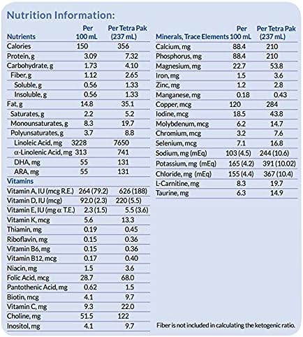 Nutricia KetoCal 4:1 ketogenic ready to use medical liquid nutritional nutrition facts label