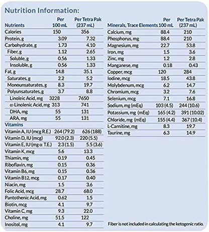 Nutricia KetoCal 4:1 ketogenic ready to use medical liquid nutritional nutrition facts label