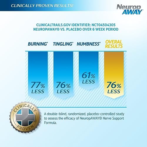 NeuropAWAY patented nerve relief formula bottle showing R-Alpha Lipoic Acid ingredient.