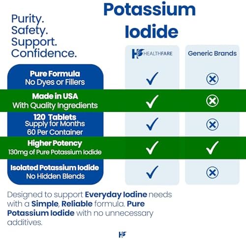 Side angle view of HealthFare non GMO potassium iodide tablets for premium radiation safety supply kits