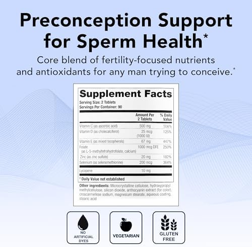 Theralogix ConceptionXR Reproductive Health nutritional facts panel