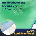 4-layer construction detail of Eterna waterproof underpad